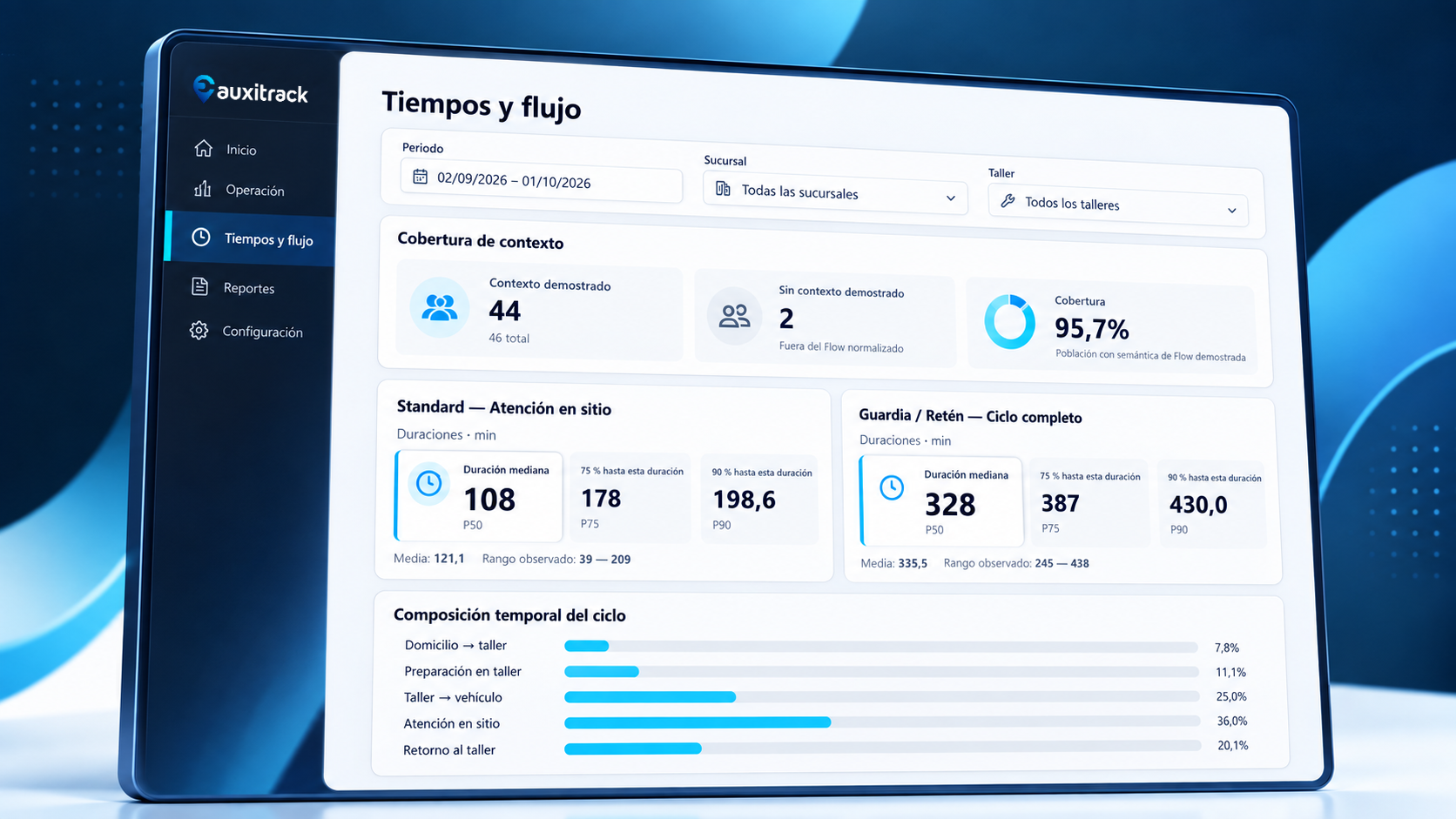 Interfaz de producto de AuxiTrack
