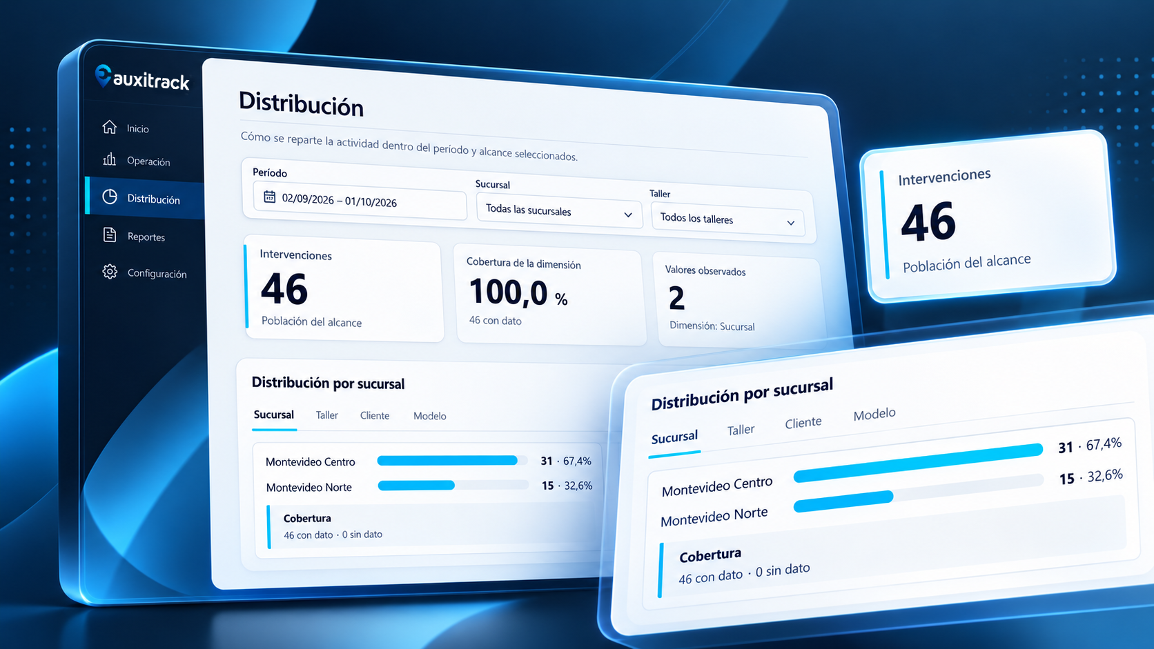Vista comercial de la analítica Distribución de AuxiTrack