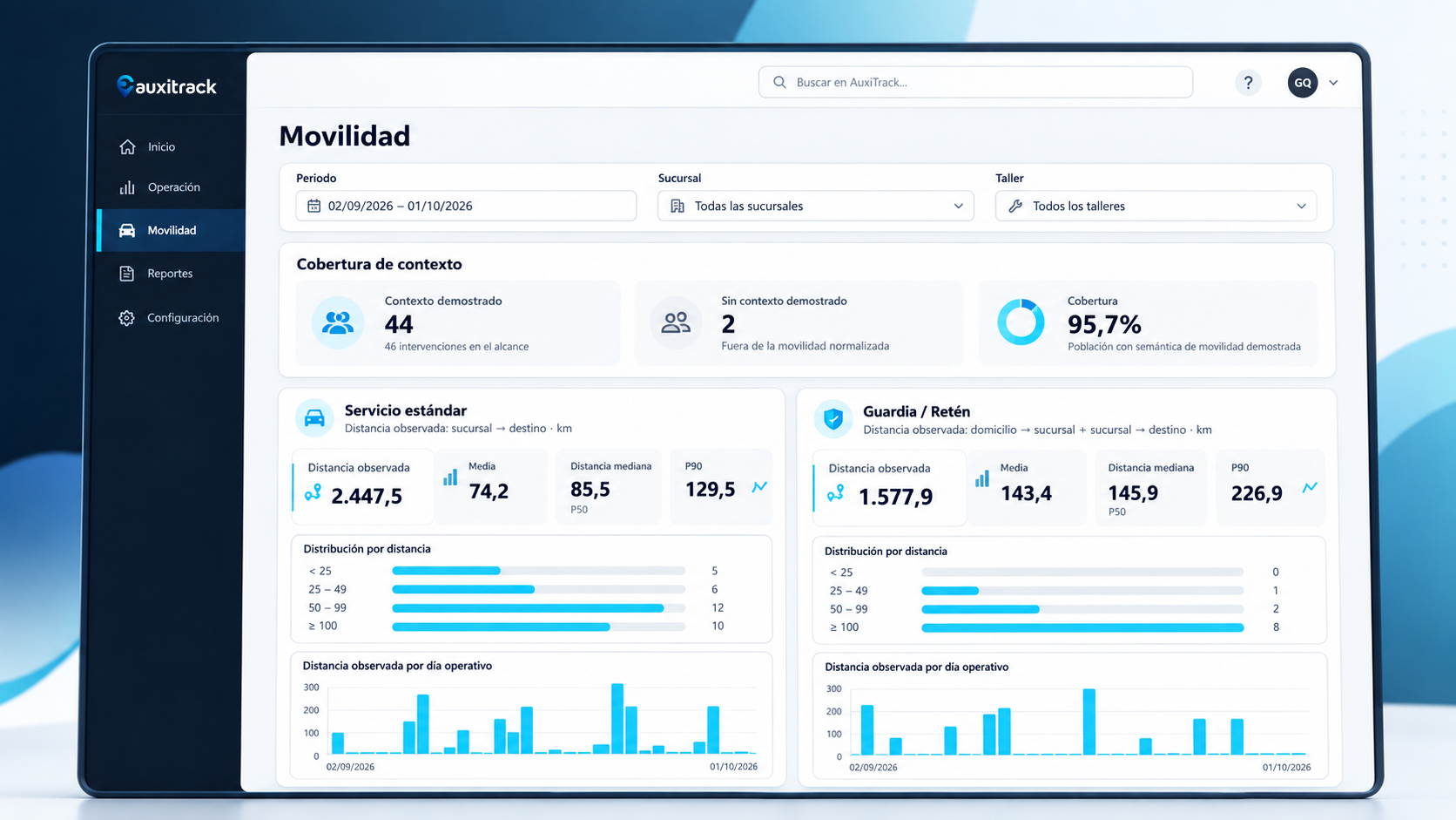 Vista comercial de la analítica Movilidad de AuxiTrack